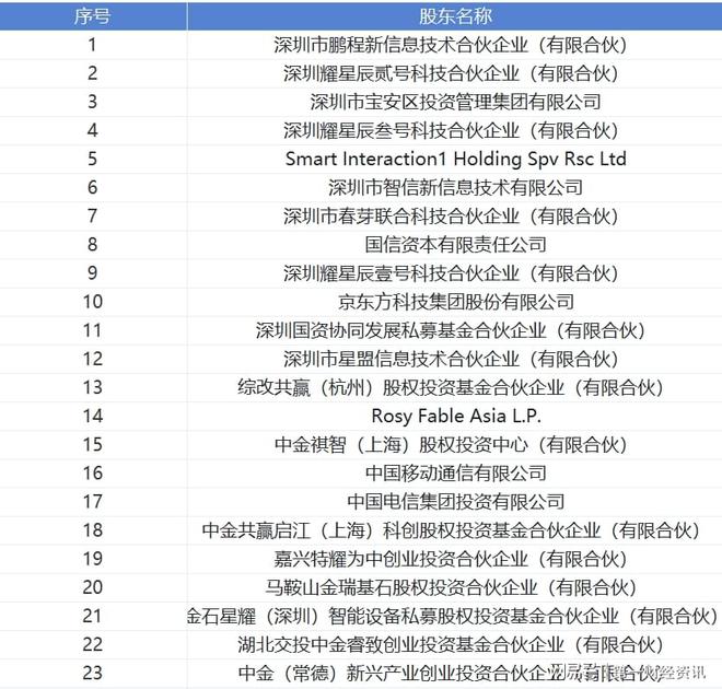 荣耀最新股东揭晓，开启科技巨头新篇章的探索之旅