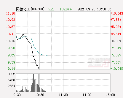 同德化工股票最新动态，重磅更新消息一览📈📊