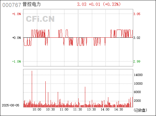 漳泽电力最新目标价展望，迈向成功之旅，变化带来自信与成就感