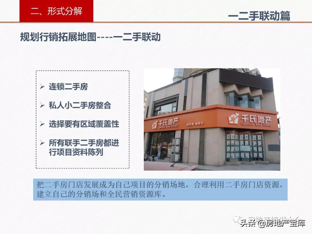 房地产拓客新策略解析，创新方法的观点阐述与实战洞察