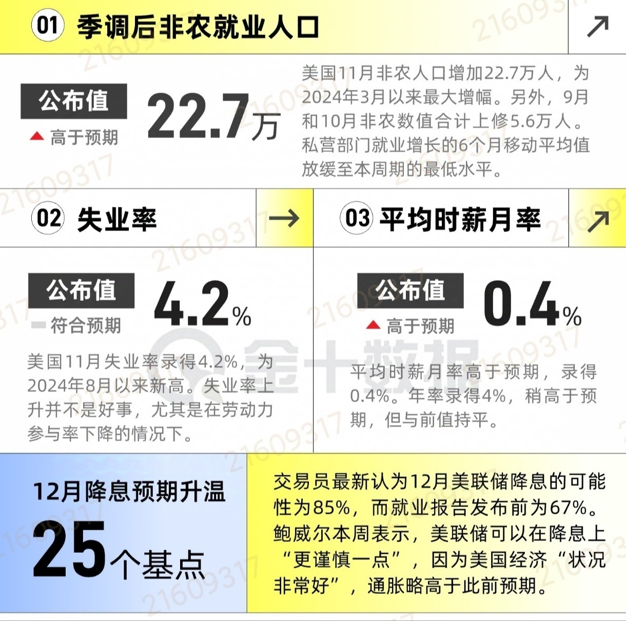 最新非农数据解析及其背后的暖心故事