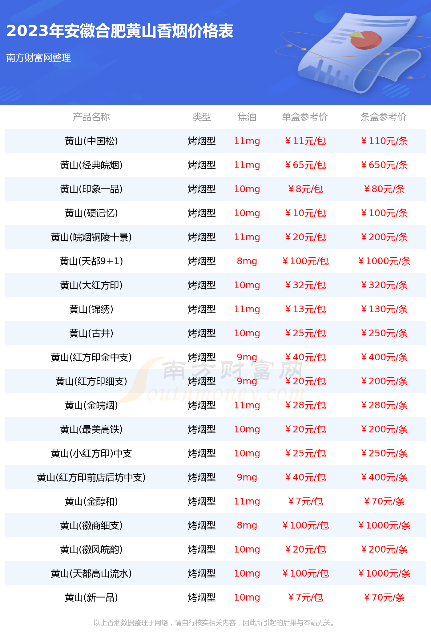 红皖最新价格，科技引领生活，体验智能未来魅力