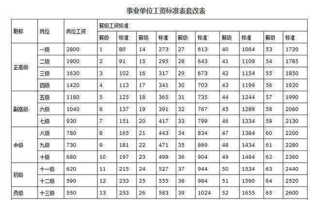 事业单位最新工资标准，变化中的学习与发展，自信的力量之源
